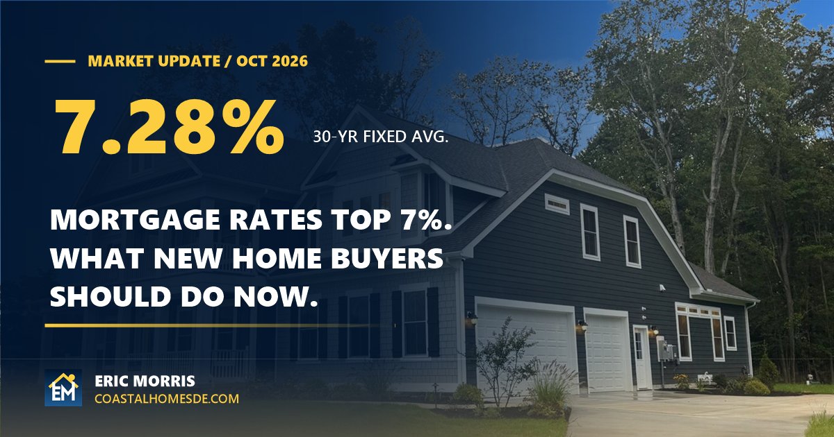 Mortgage rates top 7%: 30-year fixed average 7.28% in October 2026, over a new Insight home at Ingrams Point