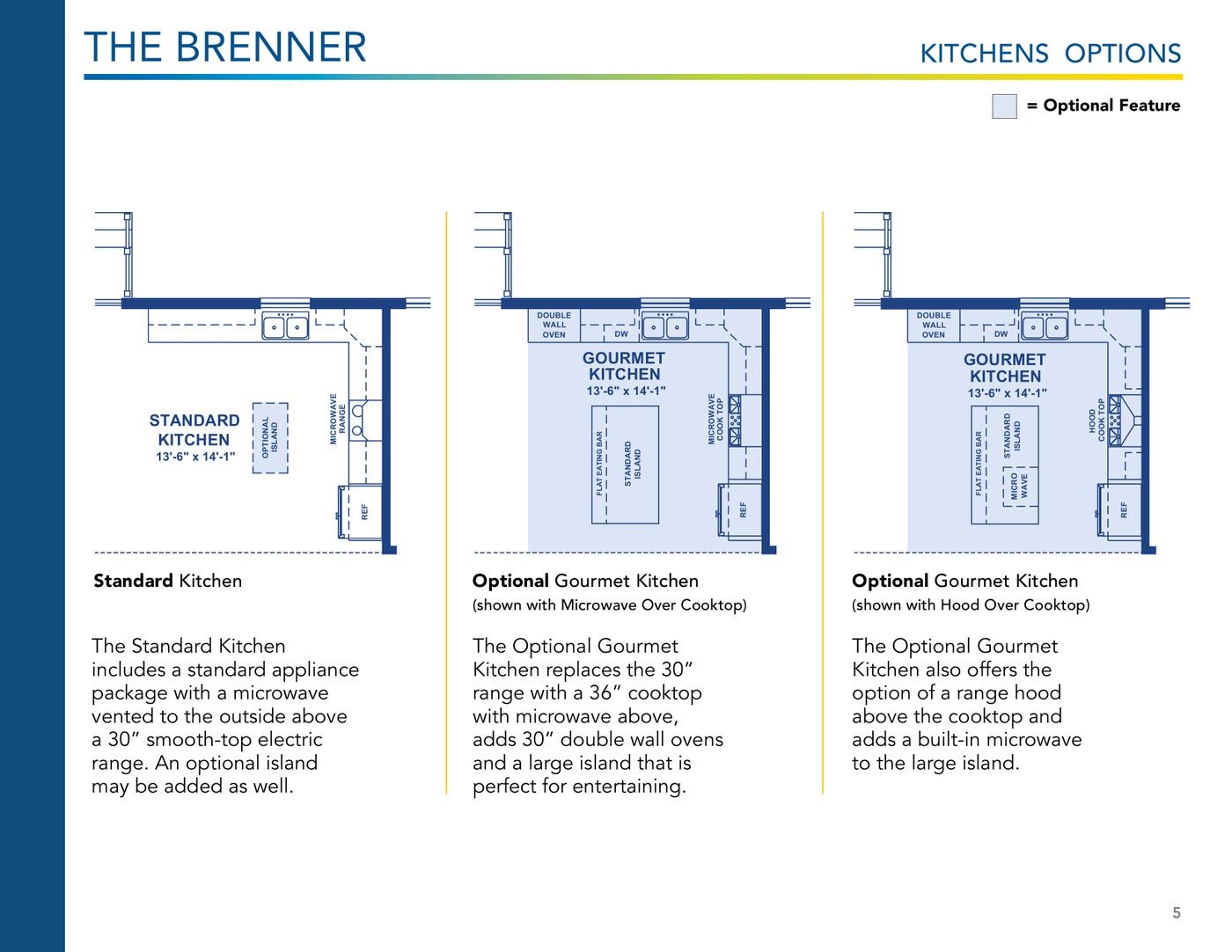 The Brenner floor plan and options, brochure page 5
